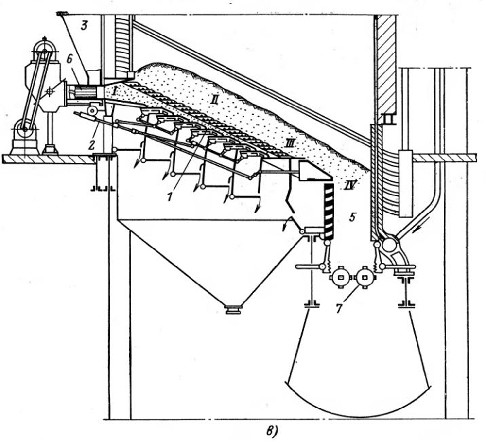 Рис. 3-12 Слоевые механические топки с наклонно переталкивающими колосниками